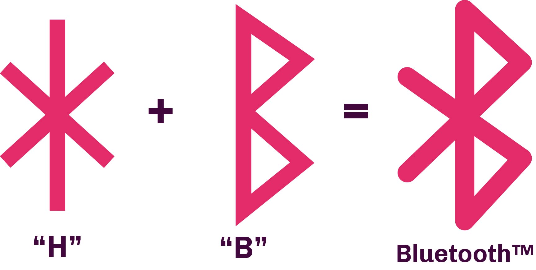 Logo Bluetooth gebaseerd op Runenschrift